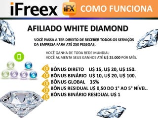 COMO FUNCIONA
AFILIADO WHITE DIAMOND
VOCÊ GANHA DE TODA REDE MUNDIAL
VOCÊ AUMENTA SEUS GANHOS ATÉ U$ 25.000 POR MÊS.
BÔNUS DIRETO U$ 15, U$ 20, U$ 150.
BÔNUS BINÁRIO U$ 10, U$ 20, U$ 100.
BÔNUS GLOBAL 35%
BÔNUS RESIDUAL U$ 0,50 DO 1° AO 5° NÍVEL.
BÔNUS BINÁRIO RESIDUAL U$ 1
VOCÊ PASSA A TER DIREITO DE RECEBER TODOS OS SERVIÇOS
DA EMPRESA PARA ATÉ 250 PESSOAS.
 