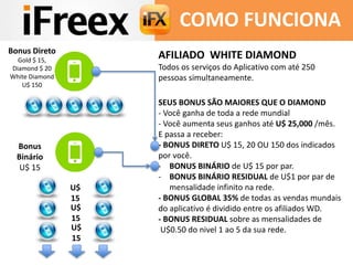 COMO FUNCIONA 
AFILIADO WHITE DIAMOND 
Todos os serviços do Aplicativo com até 250 
pessoas simultaneamente. 
SEUS BONUS SÃO MAIORES QUE O DIAMOND 
- Você ganha de toda a rede mundial 
- Você aumenta seus ganhos até U$ 25,000 /mês. 
E passa a receber: 
- BONUS DIRETO U$ 15, 20 OU 150 dos indicados 
por você. 
- BONUS BINÁRIO de U$ 15 por par. 
- BONUS BINÁRIO RESIDUAL de U$1 por par de 
mensalidade infinito na rede. 
- BONUS GLOBAL 35% de todas as vendas mundais 
do aplicativo é dividido entre os afiliados WD. 
- BONUS RESIDUAL sobre as mensalidades de 
U$0.50 do nivel 1 ao 5 da sua rede. 
U$ 
15 
U$ 
15 
U$ 
15 
Bonus Direto 
Gold $ 15, 
Diamond $ 20 
White Diamond 
U$ 150 
Bonus 
Binário 
U$ 15 
 