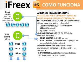 COMO 
FUNCIONA 
AFILIADO 
BLACK 
DIAMOND 
NECESITA 
SER 
WHITE 
DIAMOND 
Y 
TENERE 
10 
WHITE 
DIAMOND 
DIRECTOS 
(PERSONALES). 
SUS 
BONOS 
SERAN 
MAYORES 
QUE 
W 
DIAMOND 
-­‐ 
Usted 
ganara 
de 
toda 
la 
redmundial 
-­‐ Usted 
aumenta 
sus 
ganancias 
hasta 
U$ 
100,000 
/semanal. 
-­‐ Y 
pasara 
a 
recibir: 
-­‐ 
BONO 
DIRECTO 
U$ 
20, 
30 
OU 
200 
de 
los 
indicados 
por 
Usted. 
-­‐ BONO 
BINARIO 
de 
U$ 
20 
por 
par. 
-­‐ BONO 
BINARIO 
RESIDUAL 
de 
U$2 
por 
par 
de 
mensualidad 
infinito 
en 
la 
red. 
-­‐ 
BONO 
GLOBAL 
40% 
de 
todas 
las 
ventas 
mundiales 
del 
aplica>vo 
es 
dividido 
entrel 
os 
afiliados 
BD. 
-­‐ 
BONO 
RESIDUAL 
sobre 
las 
mensualidades 
de 
U$0.50 
do 
nivel 
1 
al 
10 
da 
su 
red. 
U$ 
20 
U$ 
20 
U$ 
20 
Bono 
Direto 
Gold 
$ 
20, 
Diamond 
$ 
30 
White 
Diamond 
U$ 
200 
Bono 
Binário 
U$ 
20 
 