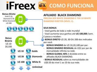 COMO 
FUNCIONA 
AFILIADO 
BLACK 
DIAMOND 
PRECISA 
SER 
WHITE 
DIAMOND 
E 
TER 
10 
WHITE 
DIAMOND 
DIRETOS 
(NÍVEL 
1). 
SEUS 
BONUS 
-­‐ 
Você 
ganha 
de 
toda 
a 
rede 
mundial 
-­‐ 
Você 
aumenta 
seus 
ganhos 
até 
U$ 
100,000 
/sem. 
E 
passa 
a 
receber: 
-­‐ 
BONUS 
DIRETO 
U$ 
20, 
30 
OU 
200 
dos 
indicados 
por 
você. 
-­‐ BONUS 
BINÁRIO 
de 
U$ 
10,20,100 
por 
par. 
-­‐ BONUS 
BINÁRIO 
RESIDUAL 
de 
U$2 
por 
par 
de 
mensalidade 
infinito 
na 
rede. 
-­‐ BONUS 
GLOBAL 
40% 
é 
dividido 
entre 
os 
afiliados 
BLACK 
DIAMOND. 
-­‐ 
BONUS 
RESIDUAL 
sobre 
as 
mensalidades 
de 
U$0.50 
do 
nivel 
1 
ao 
10 
da 
sua 
rede. 
Bonus 
Direto 
Gold 
$ 
20, 
Diamond 
$ 
30 
White 
Diamond 
U$ 
200 
Bonus 
Binário 
U$ 
10 
20,100 
U$ 
10 
Golds 
U$ 
20 
Diamonds 
U$ 
100 
White 
D. 
Unlimited 
 