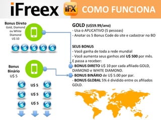 COMO 
FUNCIONA 
GOLD 
(U$59.99/ano) 
-­‐ 
Usa 
o 
APLICATIVO 
(5 
pessoas) 
-­‐ 
Anotar 
os 
5 
Bonus 
Code 
do 
site 
e 
cadastrar 
no 
BO 
SEUS 
BONUS 
-­‐ 
Você 
ganha 
de 
toda 
a 
rede 
mundial 
-­‐ 
Você 
aumenta 
seus 
ganhos 
até 
U$ 
500 
por 
mês. 
E 
passa 
a 
receber: 
-­‐ 
BONUS 
DIRETO 
U$ 
10 
por 
cada 
afiliado 
GOLD, 
DIAMOND 
e 
WHITE 
DIAMOND. 
-­‐ 
BONUS 
BINÁRIO 
de 
U$ 
5.00 
por 
par. 
-­‐ 
BONUS 
GLOBAL 
5% 
é 
dividido 
entre 
os 
afiliados 
GOLD. 
U$ 
5 
U$ 
5 
U$ 
5 
Bonus 
Direto 
Gold, 
Diamond 
ou 
White 
Diamond 
U$ 
10 
Bonus 
Binário 
U$ 
5 
 