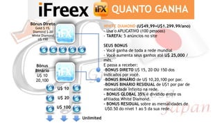WHITE DIAMOND (U$49,99+U$1.299.99/ano)
- Usa o APLICATIVO (100 pessoas)
- TAREFA: 5 anúncios no site
SEUS BONUS
- Você ganha de toda a rede mundial
- Você aumenta seus ganhos até U$ 25,000 /
mês.
E passa a receber:
-BONUS DIRETO U$ 15, 20 OU 150 dos
indicados por você.
-BONUS BINÁRIO de U$ 10,20,100 por par.
-BONUS BINÁRIO RESIDUAL de U$1 por par de
mensalidade infinito na rede.
- BONUS GLOBAL 35% é dividido entre os
afiliados White Diamond.
- BONUS RESIDUAL sobre as mensalidades de
U$0.50 do nível 1 ao 5 da sua rede.
 
Bônus Direto
Gold $ 15,
Diamond $ 20
White Diamond
U$ 150
Bônus
Binário
U$ 10
20,100
U$ 10
U$ 20
U$ 100
Unlimited
QUANTO GANHA
 