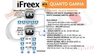 AFILIADO BLACK DIAMOND
PRECISA SER WHITE DIAMOND E TER 10
WHITE DIAMOND DIRETOS (NÍVEL 1).
SEUS BONUS
- Você ganha de toda a rede mundial
- Você aumenta seus ganhos até U$ 100,000 /
semanais, 400,000 mensais.
E passa a receber:
- BONUS DIRETO U$ 20, 30 OU 200 dos
indicados por você.
-BONUS BINÁRIO de U$ 10,20,100 por par.
-BONUS BINÁRIO RESIDUAL de U$2 por par de
mensalidade infinito na rede.
-BONUS GLOBAL 40% é dividido entre os
afiliados BLACK DIAMOND.
- BONUS RESIDUAL sobre as mensalidades de
U$0.50 do nível 1 ao 10 da sua rede.
 
Bônus Direto
Gold $ 20,
Diamond $ 30
White Diamond
U$ 200
Bônus
Binário
U$ 10
20,100
U$ 10
U$ 20
U$ 100
Unlimited
QUANTO GANHA
 