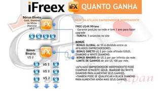 SEJA UM AFILIADO EMPREENDEDOR INDEPENDENTE
 
FREE U$49.99/ano
- Garante posição na rede e tem 1 ano para fazer
upgrade
-TAREFA: 5 anúncios no site
BONUS
-BONUS GLOBAL de 5% é dividido entre os
AFILIADOS EMPREENDEDORES.
-BONUS DIRETO U$ 2 por cada afiliado GOLD,
DIAMOND e WHITE DIAMOND.
-BONUS BINÁRIO de U$ 2 por par infinito da rede.
-LIMITE DE GANHOS de até U$ 100 por mês.
•AFILIADO EMPREENDEDOR INDEPENDENTE PODE
COMPRAR O PACOTE GOLD, DIAMOND OU WHITE
DIAMOND PARA AUMENTAR SEUS GANHOS.
•TAMBÉM PODE SE QUALIFICAR A BLACK DIAMOND
PARA AUMENTAR AINDA MAIS SEUS GANHOS.
 
QUANTO GANHA
U$ 2
U$ 2
U$ 2
Bônus Direto
Gold, Diamond
ou White
Diamond
U$ 2
Bônus
Binário
U$ 2
 