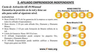 2.-AFILIADO EMPRENDEDOR INDEPENDIENTE
BONO DIRECTO
Oro, Diamante, Diamante Blanco 2 U$
Bono Binario 2 U$
Cuota de Activación U$ 49.90/anual
Garantiza la posición en la red y tiene un
año para subir al siguiente nivel.
GANANCIAS
➢ Bono Global: El 5% de las ganancias de la empresa se reparte entre
todos los afiliados Emprendedores.
➢ Bono directo: 2 U$ por cada afiliado Oro, Diamante y Diamante
Blanco.
➢ Bono Binario: 2 U$ por cada formación de Binario infinita de tu
red.
➢ Límite de Ganancia: Hasta 100 U$ al mes.
➢ El Afiliado Emprendedor puede comprar los paquetes Oro,
Diamante y Diamante Blanco.
➢ El Afiliado Emprendedor puede también calificar a Diamante
Negro para ganar aun MÁS.
www.iFreex.org
 