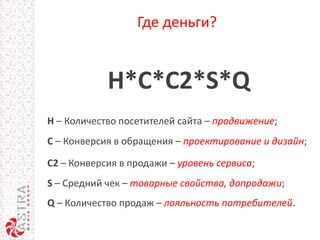 Где деньги?
H*C*C2*S*Q
H – Количество посетителей сайта – продвижение;
С – Конверсия в обращения – проектирование и дизайн;
S – Средний чек – товарные свойства, допродажи;
Q – Количество продаж – лояльность потребителей.
С2 – Конверсия в продажи – уровень сервиса;
 