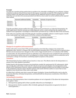 PwC | Income tax 5
Example
An entity has a transfer pricing position that it considers to be vulnerable to challenge by a tax authority. It claims
a deduction worth 100 of tax in its tax return for the expense. It currently accounts for UTPs using the most likely
outcome method. The table below shows the position for the additional amount it expects to pay to the tax
authorities over and above the amount presented in its filed tax return under its current method and the expected
value method.
Estimated additional liability Probability Estimate of expected value
Outcome 1 0 5% 0
Outcome 2 40 40% 16
Outcome 3 80 30% 24
Outcome 4 100 25% 25
100% 65
Using the most likely outcome method, the entity would record a provision for 40. Under the Interpretation, the
entity might observe that the outcomes are widely dispersed, and as a result conclude that the expected value
method is more appropriate. Accordingly it would include a provision for 65, to reflect the effect of the uncertainty.
If the entity were reporting under US GAAP using the cumulative probability method, it would recognize a benefit
of 20 or said another way, would record a UTP of 80, as shown in the table below.
Estimated benefit Probability Cumulative probability
Outcome 1 100 5% 5%
Outcome 2 60 40% 45%
Outcome 3 20 30% 75%
Outcome 4 0 25% 100%
100%
Changes in recognition and measurement
Entities will need to reassess their UTPs period by period to ensure that they continue to be carried at the
appropriate value. However, a change in the recorded liability associated with a UTP should only be expected where
the facts and circumstances have changed; in other words a trigger should exist for a re-evaluation of the liability.
As noted earlier, the risk of detection by the tax authorities is not a factor that can be considered in this assessment.
In rare circumstances entities may need to use judgment to evaluate whether inaction by the tax authorities can be
construed as a change of circumstance constituting implicit acceptance of the position.
Transition
The Interpretation has been ratified and was issued on 7 June 2017. The effective date for the Interpretation is 1
January 2019. Early adoption is permitted.
Entities based in the European Economic Area should also consider the requirement for EU endorsement, which
may not take place until as late as mid-2018. EU rules do not prevent early adoption of an interpretation in the
absence of EU endorsement. However, entities considering early adoption should review the ability to early adopt
in the jurisdictions relevant to them with their advisors and consult with their auditors to ensure that no local
regulatory issues should arise if they wish to early adopt.
It is likely that it will take some time to assess the impact of adoption. Groups should therefore start to plan the
process by which they will adopt Interpretation, and should build into that process consideration of the effect of
early adoption.
Accounting for transition
In the case of the Interpretation, there is transition guidance set out in Appendix B. This allows the Interpretation
to be applied, “either:
a. Retrospectively applying IAS 8, if that is possible without the use of hindsight; or
b. Retrospectively with the cumulative effect of initially applying the Interpretation recognized at the date of
initial application…”
 