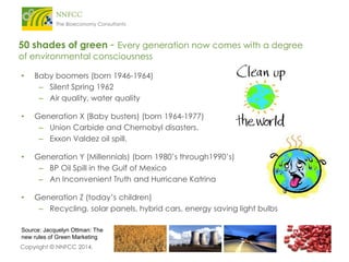 50 shades of green - Every generation now comes with a degree
of environmental consciousness
•

Baby boomers (born 1946-1964)
– Silent Spring 1962
– Air quality, water quality

•

Generation X (Baby busters) (born 1964-1977)
– Union Carbide and Chernobyl disasters.
– Exxon Valdez oil spill.

•

Generation Y (Millennials) (born 1980’s through1990’s)
– BP Oil Spill in the Gulf of Mexico
– An Inconvenient Truth and Hurricane Katrina

•

Generation Z (today’s children)
– Recycling, solar panels, hybrid cars, energy saving light bulbs

Source: Jacquelyn Ottman: The
new rules of Green Marketing
Copyright © NNFCC 2014.

 