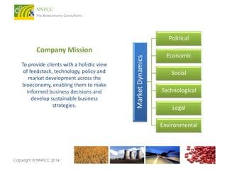 Political

To provide clients with a holistic view
of feedstock, technology, policy and
market development across the
bioeconomy, enabling them to make
informed business decisions and
develop sustainable business
strategies.

Market Dynamics

Company Mission

Economic
Social
Technological
Legal
Environmental

Copyright © NNFCC 2014.

 