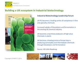 Building a UK ecosystem in Industrial biotechnology
Industrial Biotechnology Leadership Forum
UK Plc becomes a leading centre of competence in fine
and specialty chemicals
Increased uptake of biocatalysis and fermentation in
the existing UK chemical industry

UK becomes a top three producers of high value
chemicals in plants
UK becomes a leading centre of know-how in
producing commodity and intermediate chemicals
through biocatalysis and fermentation
Source: AD Little Roadmap

Copyright © NNFCC 2014.

 