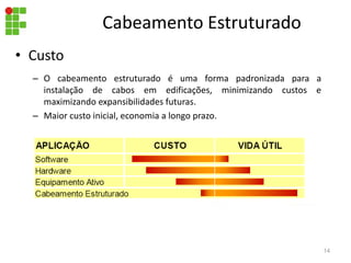 Cabeamento Estruturado
• Custo
– O cabeamento estruturado é uma forma padronizada para a
instalação de cabos em edificações, minimizando custos e
maximizando expansibilidades futuras.
– Maior custo inicial, economia a longo prazo.
Obs: Não recomendado quando as instalações físicas do
local sofrem obras constantes, ou quando a prórpria
empresa muda de local constantemente. (prédios alugados/
“Investimento em estrutura para médio, longo prazo”. Baixo 14
 