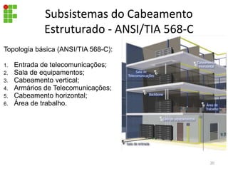Topologia básica (ANSI/TIA 568-C):
1. Entrada de telecomunicações;
2. Sala de equipamentos;
3. Cabeamento vertical;
4. Armários de Telecomunicações;
5. Cabeamento horizontal;
6. Área de trabalho.
Subsistemas do Cabeamento
Estruturado - ANSI/TIA 568-C
20
 