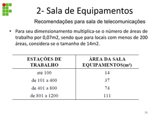 • Para seu dimensionamento multiplica-se o número de áreas de
trabalho por 0,07m2, sendo que para locais com menos de 200
áreas, considera-se o tamanho de 14m2.
25
2- Sala de Equipamentos
25
Recomendações para sala de telecomunicações
 