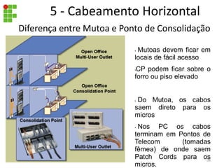 Diferença entre Mutoa e Ponto de Consolidação
• Mutoas devem ficar em
locais de fácil acesso
•CP podem ficar sobre o
forro ou piso elevado
• Do Mutoa, os cabos
saem direto para os
micros
• Nos PC os cabos
terminam em Pontos de
Telecom (tomadas
fêmea) de onde saem
Patch Cords para os
micros.
5 - Cabeamento Horizontal
39
 