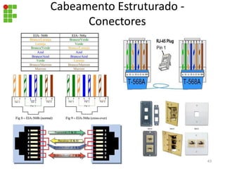 Cabeamento Estruturado -
Conectores
43
 