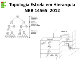 Topologia Estrela em Hierarquia
NBR 14565: 2012
46
 