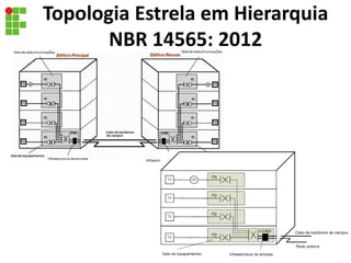 Topologia Estrela em Hierarquia
NBR 14565: 2012
47
 