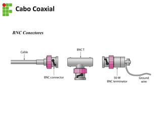 BNC Conectores
Cabo Coaxial
 
