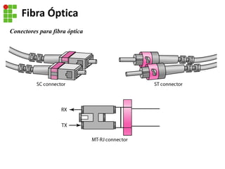 Conectores para fibra óptica
Fibra Óptica
 