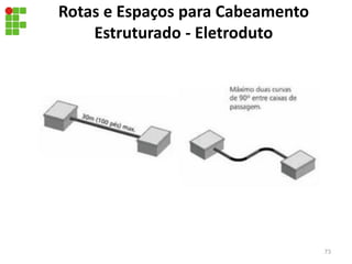 Rotas e Espaços para Cabeamento
Estruturado - Eletroduto
73
 
