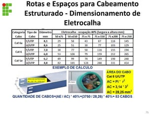 Rotas e Espaços para Cabeamento
Estruturado - Dimensionamento de
Eletrocalha
75
 