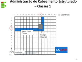 Administração do Cabeamento Estruturado
– Classes 1
80
 