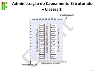 Administração do Cabeamento Estruturado
– Classes 1
81
 