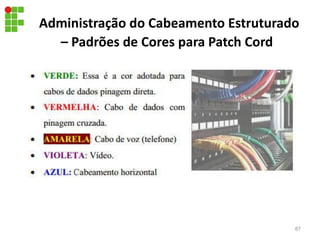 Administração do Cabeamento Estruturado
– Padrões de Cores para Patch Cord
87
 