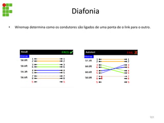 Diafonia
• Wiremap determina como os condutores são ligados de uma ponta de o link para o outro.
101
 