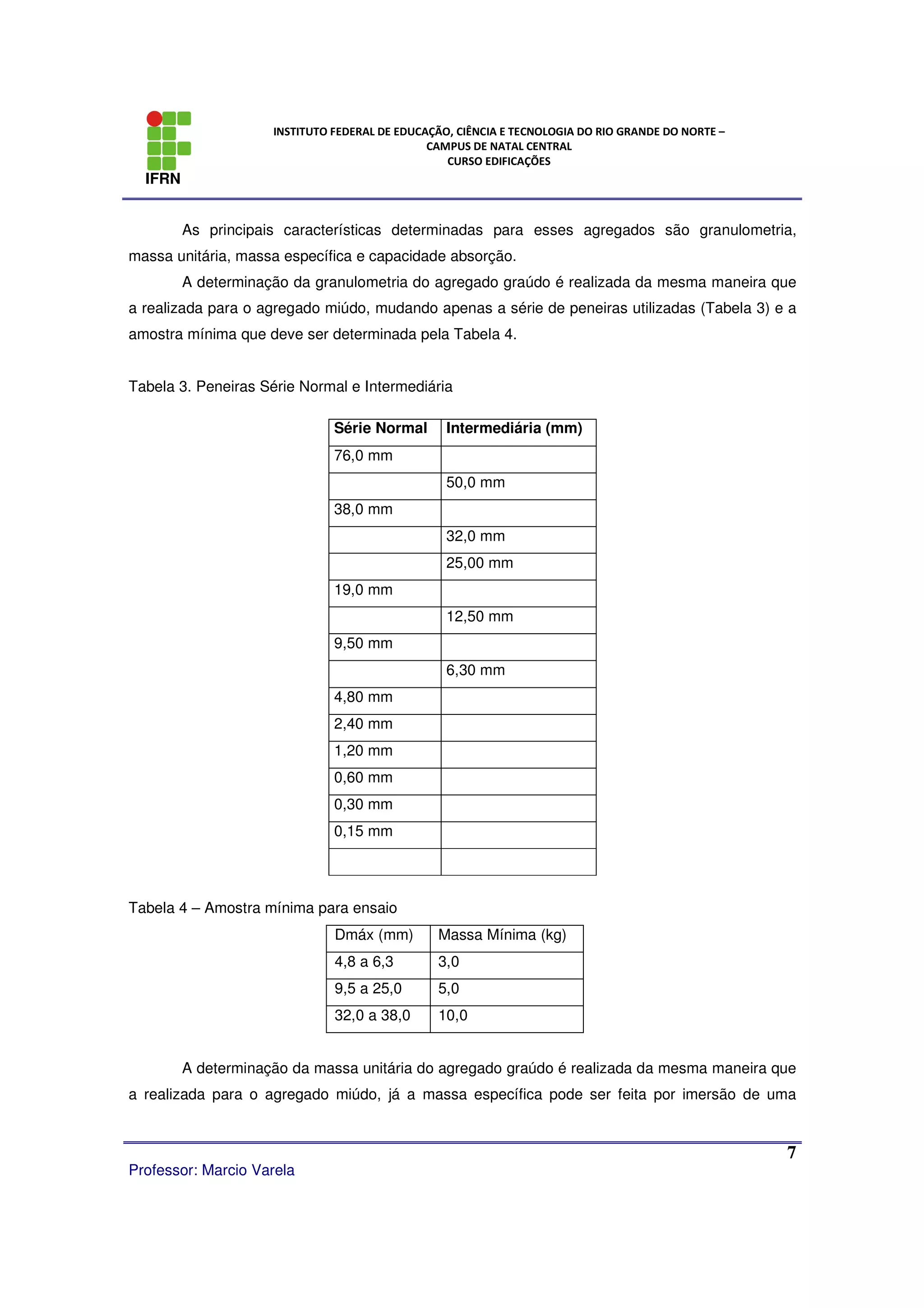 IFRN
INSTITUTO FEDERAL DE EDUCAÇÃO, CIÊNCIA E TECNOLOGIA DO RIO GRANDE DO NORTE –
CAMPUS DE NATAL CENTRAL
CURSO EDIFICAÇÕES
Professor: Marcio Varela
7
As principais características determinadas para esses agregados são granulometria,
massa unitária, massa específica e capacidade absorção.
A determinação da granulometria do agregado graúdo é realizada da mesma maneira que
a realizada para o agregado miúdo, mudando apenas a série de peneiras utilizadas (Tabela 3) e a
amostra mínima que deve ser determinada pela Tabela 4.
Tabela 3. Peneiras Série Normal e Intermediária
Tabela 4 – Amostra mínima para ensaio
Dmáx (mm) Massa Mínima (kg)
4,8 a 6,3 3,0
9,5 a 25,0 5,0
32,0 a 38,0 10,0
A determinação da massa unitária do agregado graúdo é realizada da mesma maneira que
a realizada para o agregado miúdo, já a massa específica pode ser feita por imersão de uma
Série Normal Intermediária (mm)
76,0 mm
50,0 mm
38,0 mm
32,0 mm
25,00 mm
19,0 mm
12,50 mm
9,50 mm
6,30 mm
4,80 mm
2,40 mm
1,20 mm
0,60 mm
0,30 mm
0,15 mm
 