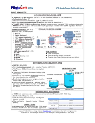 Airplane IFR Quick-Review | Page 10 | Visit PilotsCafe.com for updates and other flight training resources
V3.5.1 Nov 11, 2021, All Rights Reserved © Amir Fleminger & Fleminger Media LLC 2011-2021
.COM IFR Quick-Review Guide - Airplane
DISTANCE MEASURING EQUIPMENT (DME)
■ 962-1213 MHz (UHF).
■ Normally tuned automatically with a paired VHF station (VOR/LOC).
■ The Airborne DME unit transmits an interrogation
signal.
■ The ground DME facility receives and replies to the
interrogation.
■ Airborne unit calculates the slant range distance to
the station based on the reply time.
■ Due to slant range error, when flying overhead the
station, DME indication is not “0”.
■ Slant range error is negligible at 1 NM DME station
per every 1000ft height. For example, at 5000 ft, slant
range error is negligible when further than 5 NM of
the station.
Station Elevation
ATH = Above Transmitter Height
12,900 ft
DME Low (DL) DME High (DH)
130 NM
18,000 ft
130 NM
100 NM
60,000 ft ATH
45,000 ft
DME SERVICE VOLUMES
RADIO NAVIGATION
NON-DIRECTIONAL BEACON (NDB)
■ 190-535 kHz (also receive and point towards commercial radio AM station at 550 -1650 kHz).
■ Low to medium frequency band.
■ ADF (Automatic Direction Finder) in aircraft points
towards the NDB.
■ Magnetic Bearing = Magnetic Heading + Relative
Bearing
COMPASS LOCATOR
A low-powered NDB (at least 25 Watts and 15NM range)
installed at the OM or the MM on some ILS approaches.
NDB Service Volume Classes
Compass Locator 15 NM
Medium High (MH) 25 NM
High (H) 50 NM (or less, see NOTAM or Chart Supplement)
High High (HH) 75 NM
VHF OMNI DIRECTIONAL RANGE (VOR)
■ 108.0 to 117.95 MHz, excluding 108.10-111.95 with odd tenths (reserved for LOC frequencies).
■ Full scale deflection: 10º.
■ Standard service volumes do not apply to published routes.
■ Pilot must verify correct and usable VOR station with morse ID before using it.
■ The VOR MON (VOR Minimum Operational Network) program ensures that as old VORs are decommissioned, a
MON airport (i.e.,equipped with legacy ILS or VOR approach) is available within 100 NM regardless of aircraft
position in the CONUS.
VOR Receiver Checks (§91.171)
■ Perform every 30 calendar days
▷ VOT ±4º
▷ Repair Station ±4º
▷ VOR ground checkpoint ±4º
▷ VOR airborne checkpoint ±6º
▷ Dual VOR cross-check ±4º
▷ Above a prominent ground
landmark on a selected radial
at least 20 NM from a VOR,
flying at a “reasonable low
altitude” ±6º
VOR limitations
■ Cone of confusion
■ Reverse sensing (if used incorrectly)
■ Requires line-of-sight between aircraft and station.
VOR check sign-off (§91.171)
D.E.P.S –
D - Date
E - Error (bearing error)
P - Place
S - Signature
25
NM
12,000 ft
Terminal (T)
1,000 ft
5,000 ft (new)
70
NM (new under MON)
40
NM
18,000 ft
Low (VL)
1,000 ft
5,000 ft (new)
70 NM (new – MON)
18,000 ft
45,000 ft
60,000 ft
14,500 ft
1,000 ft
High (VH)
100
NM
130
NM
40
NM
100
NM
STANDARD VOR SERVICE VOLUMES
 