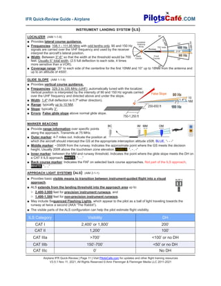 Airplane IFR Quick-Review | Page 11 | Visit PilotsCafe.com for updates and other flight training resources
V3.5.1 Nov 11, 2021, All Rights Reserved © Amir Fleminger & Fleminger Media LLC 2011-2021
.COM
IFR Quick-Review Guide - Airplane
APPROACH LIGHT SYSTEMS (ALS) (AIM 2-1-1)
■ Provides basic visible means to transition between instrument-guided flight into a visual
approach.
■ ALS extends from the landing threshold into the approach area up to:
▷ 2,400-3,000 feet for precision instrument runways, and
▷ 1,400-1,500 feet for non-precision instrument runways.
■ May include Sequenced Flashing Lights, which appear to the pilot as a ball of light traveling towards the
runway at twice a second (AKA “The Rabbit”).
■ The visible parts of the ALS configuration can help the pilot estimate flight visibility.
ALSF-2
MARKER BEACONS
■ Provide range information over specific points
along the approach. Transmits at 75 MHz.
■ Outer marker: 4-7 miles out. Indicate the position at
which the aircraft should intercept the GS at the appropriate interception altitude ±50ft. BLUE. “- - -“
■ Middle marker: ~3500ft from the runway. Indicates the approximate point where the GS meets the decision
height. Usually 200ft above the touchdown zone elevation. AMBER. “. - . -”
■ Inner marker: between the MM and runway threshold. Indicates the point where the glide slope meets the DH on
a CAT II ILS approach. WHITE. “. . .”
■ Back course marker: Indicates the FAF on selected back course approaches. Not part of the ILS approach.
WHITE. “.. ..”
BC IM MM OM
I
M
O
GLIDE SLOPE (AIM 1-1-9)
■ Provides vertical course guidance.
■ Frequencies: 329.3 to 335 MHz (UHF) ,automatically tuned with the localizer.
Vertical position is interpreted by the intensity of 90 and 150 Hz signals carried
over the UHF frequency and directed above and under the slope.
■ Width: 1.4º (full deflection is 0.7º either direction).
■ Range: typically up to 10 NM.
■ Slope: typically 3°.
■ Errors: False glide slope above normal glide slope.
250-650 ft
750-1,250 ft
1.4º
3º
10
NM
False Slope
LOCALIZER (AIM 1-1-9)
■ Provides lateral course guidance.
■ Frequencies: 108.1 - 111.95 MHz with odd tenths only. 90 and 150 Hz
signals are carried over the VHF frequency and used by the receiver
interpret the aircraft’s lateral position.
■ Width: Between 3°-6° so that the width at the threshold would be 700
feet. Usually 5° total width. (2.5 full deflection to each side, 4 times
more sensitive than a VOR).
■ Coverage range: 35° to each side of the centerline for the first 10NM and 10° up to 18NM from the antenna and
up to an altitude of 4500'.
Localizer
Antenna
Array
Back
Course
Front
Course
10º
700’ wide
1
8
N
M
1
0
N
M
10º
35º
35º
90 Hz
150 Hz
Runway
3º-6º
INSTRUMENT LANDING SYSTEM (ILS)
ILS Category Visibility DH
CAT I 2,400’ or 1,800’ 200’
CAT II 1,200’ 100’
CAT IIIa >700’ <100’ or no DH
CAT IIIb 150’-700’ <50’ or no DH
CAT IIIc 0’ No DH
 