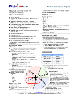 Airplane IFR Quick-Review | Page 14 | Visit PilotsCafe.com for updates and other flight training resources
V3.5.1 Nov 11, 2021, All Rights Reserved © Amir Fleminger & Fleminger Media LLC 2011-2021
.COM IFR Quick-Review Guide - Airplane
REQUIRED REPORTS UNDER IFR
“MARVELOUS VFR C500” -
(AIM 5-3-3, §91.183, §91.187 )
■ Missed approach
■ Airspeed ±10 kts / 5% change of filed TAS (whichever is
greater)
■ Reaching a holding fix (report time & altitude)
■ VFR on top when an altitude change will be made.
■ ETA changed ±2 min, or ±3 min in North Atlantic (NAT) *
■ Leaving a holding fix/point
■ Outer marker (or fix used in lieu of it) *
■ Unforecasted weather (§91.183)
■ Safety of flight (any other information related to safety of
flight, §91.183)
■ Vacating an altitude / FL
■ Final Approach fix *
■ Radio/Nav/approach equipment failure (§91.187)
■ Compulsory reporting points ▲ * (§91.183)
■ 500 - unable climb/descent 500 fpm
* Required only in non-radar environments (including ATC
radar failure)
POSITION REPORT ITEMS REQUIRED IN NON-
RADAR ENVIRONMENT
“A PTA TEN R” -
(§91.183, AIM 5-3-2)
■ Aircraft ID.
■ Position.
■ Time.
■ Altitude.
■ Type of flight plan (except when communicating with
ARTCC / Approach control).
■ ETA and name of next reporting fix.
■ Name only of the next succeeding point along the
route of flight.
■ Any pertinent remarks.
HOLDING PATTERNS
(AIM 5-3-8)
■ ATC may assign holding instructions to delay or separate
traffic in the air for reasons such as weather or airport
closures.
Non-charted holding clearance items:
▷ Direction of hold from the fix (e.g., N, W, S, NE)
▷ Holding Fix
▷ Radial, course, airway, or route on which to hold.
▷ Leg length in miles (if DME or RNAV) or minutes
otherwise.
▷ Direction of turns (if left). Otherwise, right turns are
standard.
▷ Expect Further Clearance (EFC) time
Charted holding clearance items
▷ Holding Fix
▷ Direction of hold from fix (e.g., N, W, S, E)
▷ EFC
■ Start speed reduction 3 minutes
before reaching the hold fix.
■ Actions at hold fix and each
turn point
5 Ts
▷ Turn
▷ Time
▷ Twist
▷ Throttle
▷ Talk
MAKE ALL HOLD TURNS:
■ 3º per second, or
■ 30º bank angle, or
■ 25º bank angle if using a Flight Director
system
*Whichever uses the least bank angle
HOLDING PATTERN TIMING
■ Start timing outbound abeam/over the fix
(whichever is later). Or, if the abeam point cannot
be determined, start the time at the completion of
the outbound turn.
■ Adjust the outbound leg so the inbound leg takes:
▷ At or below 14,000’ MSL – 1 minute
▷ Above 14,000’ MSL – 1.5 minutes
▷ DME/GPS holds – fly the outbound leg to the
specified distance from the fix/waypoint.
HOLDING SPEEDS
■ May be restricted to 175 kts on some instrument
approach procedures
* Unless published otherwise.
HOLDING ENTRY
Direct - Upon crossing the fix turn to
follow the holding pattern
Parallel - Upon crossing the fix, turn
to a heading parallel to the holding
course outbound for 1 minute. Then
turn into the hold pattern to intercept
the inbound course.
Teardrop - Upon crossing the fix, turn
outbound to a heading 30º into the
pattern. Fly it for 1 minute, then turn in
the direction of the hold turns to intercept
the inbound course.
AT THE HOLD FIX, REPORT TO ATC:
“<callsign> Over <place><altitude> at <time>”
ALTITUDE (MSL) MAX AIRSPEED (KTS)
6,000’ or below 200 kts
6001 - 14,000 230 kts
14,001 and above 265 kts
Air Force fields 310 kts *
Navy Fields 230 kts *
Teardrop
Direct
P
a
r
a
l
l
e
l
7
0
º
1
8
0
º
110º
 
