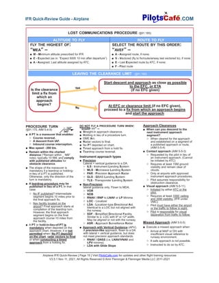 Airplane IFR Quick-Review | Page 15 | Visit PilotsCafe.com for updates and other flight training resources
V3.5.1 Nov 11, 2021, All Rights Reserved © Amir Fleminger & Fleminger Media LLC 2011-2021
.COM
IFR Quick-Review Guide - Airplane
LOST COMMUNICATIONS PROCEDURE (§91.185)
ALTITUDE TO FLY ROUTE TO FLY
FLY THE HIGHEST OF:
“MEA” –
■ M - Minimum altitude prescribed for IFR
■ E - Expected (as in: “Expect 5000 10 min after departure”)
■ A - Assigned. Last altitude assigned by ATC.
SELECT THE ROUTE BY THIS ORDER:
“AVEF” –
■ A - Assigned route, if none:
■ V - Vectored (fly to fix/route/airway last vectored to), if none:
■ E - Last Expected route by ATC, if none:
■ F - Filed route
Is the clearance
limit a fix from
which an
approach
begins?
Start descent and approach as close as possible
to the EFC, or ETA
(if no EFC given)
At EFC or clearance limit (if no EFC given),
proceed to a fix from which an approach begins
and start the approach
Yes
No
LEAVING THE CLEARANCE LIMIT (§91.185)
PROCEDURE TURN
(§91.175, AIM 5-4-9)
■ A PT is a maneuver that enables:
▷ Course reversal.
▷ A descent from IAF.
▷ Inbound course interception.
■ Max speed - 200 kts.
■ Remain within the charted
distance (“Remain within _ NM”
note), typically 10 NM, and comply
with published altitudes for
obstacle clearance.
■ The shape of the maneuver is
mandatory if a teardrop or holding-
in-lieu of a PT is published.
Otherwise, only the direction of the
turn is mandatory.
■ A teardrop procedure may be
published in lieu of a PT. In that
case:
▷ No IF published? Intermediate
segment begins 10 miles prior to
the final approach fix.
▷ Nav facility located on the
airport? Final approach starts at
completion of the teardrop turn.
However, the final approach
segment begins on the final
approach course 10 miles from
the facility.
■ A PT or hold-in-lieu-of-PT is
mandatory when depicted on the
approach chart. However, it is not
permitted when: No PT depicted
on the chart, radar vectors to final
or when conducting a timed
approach from a holding fix.
DO NOT FLY A PROCEDURE TURN WHEN:
“SHARP TT” –
■ Straight-in approach clearance.
■ Holding in lieu of a procedure turn.
■ DME Arc.
■ Radar vectors to final.
■ No PT depicted on chart.
■ Timed approach from a hold fix.
■ Teardrop course reversal.
Instrument approach types
■ Precision
Lateral + vertical guidance to a DA.
▷ ILS - Instrument Landing System
▷ MLS - Microwave Landing System
▷ PAR - Precision Approach Radar
▷ GLS - GBAS Landing System
▷ TLS - Transponder Landing System
■ Non-Precision
lateral guidance only. Flown to MDA.
▷ VOR
▷ NDB
▷ RNAV / RNP to LNAV or LP Minima
▷ LOC - Localizer
▷ LDA - Localizer-type Directional Aid.
Identical to a LOC but not aligned with
the runway.
▷ SDF - Simplified Directional Facility.
Similar to a LOC with 6º or 12º width.
May be aligned or not with the runway.
▷ ASR - Approach Surveillance Radar
■ Approach with Vertical Guidance (APV).
A precision-like approach, flown to a DA
with lateral + vertical guidance, but does
not meet precision approach standards.
▷ RNAV / GNSS (i.e, LNAV/VNAV and
LPV minima)
▷ LDA with Glide Slope
Approach Clearances
■ When can you descend to the
next instrument approach
segment?
▷ When cleared for the approach
and established on a segment of
a published approach or route.
(AIM 5-5-4)
■ Contact approach (AIM 5-5-3)
▷ Requested by the pilot in lieu of
an instrument approach. (Cannot
be initiated by ATC)
▷ Requires at least 1SM ground
visibility and remain clear of
clouds.
▷ Only at airports with approved
instrument approach procedures.
▷ Pilot assumes responsibility for
obstruction clearance.
■ Visual approach (AIM 5-5-11)
▷ Initiated by either ATC or the
pilot.
▷ Requires at least 1000’ ceiling
and 3SM visibility. (IFR under
VMC)
▷ Pilot must have either the airport
or the traffic to follow in sight.
▷ Pilot is responsible for visual
separation from traffic to follow.
Missed Approach (AIM 5-5-5)
■ Execute a missed approach when:
▷ Arrival at MAP or DH with
insufficient visual reference to
runway environment.
▷ A safe approach is not possible.
▷ Instructed to do so by ATC.
165º
345º
 