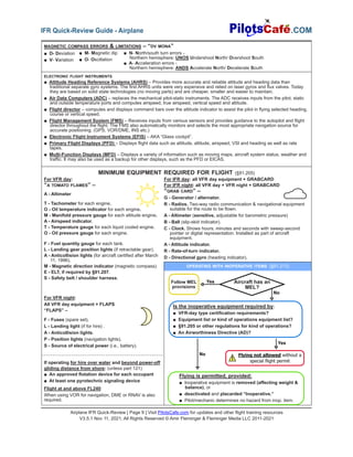 Airplane IFR Quick-Review | Page 9 | Visit PilotsCafe.com for updates and other flight training resources
V3.5.1 Nov 11, 2021, All Rights Reserved © Amir Fleminger & Fleminger Media LLC 2011-2021
.COM
IFR Quick-Review Guide - Airplane
For VFR day:
“A TOMATO FLAMES” –
A - Altimeter
T - Tachometer for each engine.
O - Oil temperature indicator for each engine.
M - Manifold pressure gauge for each altitude engine.
A - Airspeed indicator.
T - Temperature gauge for each liquid cooled engine.
O - Oil pressure gauge for each engine.
F - Fuel quantity gauge for each tank.
L - Landing gear position lights (if retractable gear).
A - Anticollision lights (for aircraft certified after March
11, 1996).
M - Magnetic direction indicator (magnetic compass).
E - ELT, if required by §91.207.
S - Safety belt / shoulder harness.
For VFR night:
All VFR day equipment + FLAPS
“FLAPS” –
F - Fuses (spare set).
L - Landing light (if for hire) .
A - Anticollision lights.
P - Position lights (navigation lights).
S - Source of electrical power (i.e., battery).
If operating for hire over water and beyond power-off
gliding distance from shore: (unless part 121)
■ An approved flotation device for each occupant
■ At least one pyrotechnic signaling device
Flight at and above FL240:
When using VOR for navigation, DME or RNAV is also
required.
For IFR day: all VFR day equipment + GRABCARD
For IFR night: all VFR day + VFR night + GRABCARD
“GRAB CARD” –
G - Generator / alternator.
R - Radios. Two-way radio communication & navigational equipment
suitable for the route to be flown.
A - Altimeter (sensitive, adjustable for barometric pressure)
B - Ball (slip-skid indicator).
C - Clock. Shows hours, minutes and seconds with sweep-second
pointer or digital representation. Installed as part of aircraft
equipment.
A - Attitude indicator.
R - Rate-of-turn indicator.
D - Directional gyro (heading indicator).
OPERATING WITH INOPERATIVE ITEMS (§91.213)
Aircraft has an
MEL?
Is the inoperative equipment required by:
■ VFR-day type certification requirements?
■ Equipment list or kind of operations equipment list?
■ §91.205 or other regulations for kind of operations?
■ An Airworthiness Directive (AD)?
Flying is permitted, provided:
■ Inoperative equipment is removed (affecting weight &
balance), or
■ deactivated and placarded “Inoperative.”
■ Pilot/mechanic determines no hazard from inop. item.
Flying not allowed without a
special flight permit
Follow MEL
provisions
Yes
No
No
Yes
MINIMUM EQUIPMENT REQUIRED FOR FLIGHT (§91.205)
MAGNETIC COMPASS ERRORS & LIMITATIONS – “DV MONA”
■ D- Deviation
■ V- Variation
■ M- Magnetic dip
■ O- Oscillation
■ N- North/south turn errors -
Northern hemisphere: UNOS Undershoot North/ Overshoot South
■ A- Acceleration errors -
Northern hemisphere: ANDS Accelerate North/ Decelerate South
ELECTRONIC FLIGHT INSTRUMENTS
■ Attitude Heading Reference Systems (AHRS) – Provides more accurate and reliable attitude and heading data than
traditional separate gyro systems. The first AHRS units were very expensive and relied on laser gyros and flux valves. Today
they are based on solid state technologies (no moving parts) and are cheaper, smaller and easier to maintain.
■ Air Data Computers (ADC) – replaces the mechanical pitot-static instruments. The ADC receives inputs from the pitot, static
and outside temperature ports and computes airspeed, true airspeed, vertical speed and altitude.
■ Flight director – computes and displays command bars over the attitude indicator to assist the pilot in flying selected heading,
course or vertical speed.
■ Flight Management System (FMS) – Receives inputs from various sensors and provides guidance to the autopilot and flight
director throughout the flight. The FMS also automatically monitors and selects the most appropriate navigation source for
accurate positioning. (GPS, VOR/DME, INS etc.)
■ Electronic Flight Instrument Systems (EFIS) – AKA “Glass cockpit”.
■ Primary Flight Displays (PFD) – Displays flight data such as attitude, altitude, airspeed, VSI and heading as well as rate
tapes.
■ Multi-Function Displays (MFD) – Displays a variety of information such as moving maps, aircraft system status, weather and
traffic. It may also be used as a backup for other displays, such as the PFD or EICAS.
 
