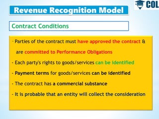 Revenue Recognition Model
Contract Conditions
-Parties of the contract must have approved the contract &
are committed to Performance Obligations
- Each party's rights to goods/services can be identified
- Payment terms for goods/services can be identified
- The contract has a commercial substance
- It is probable that an entity will collect the consideration
 