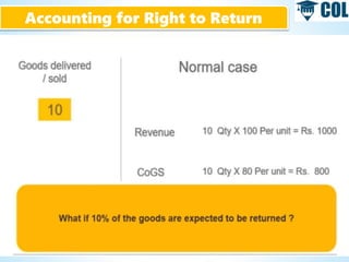 Accounting for Right to Return
 