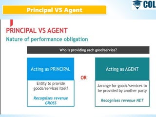 Principal VS Agent
 