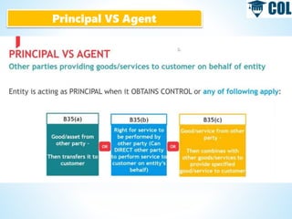 Principal VS Agent
 
