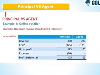 Principal VS Agent
 