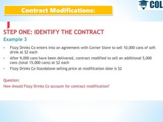 Contract Modifications:
 