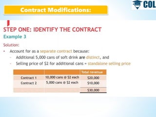 Contract Modifications:
 