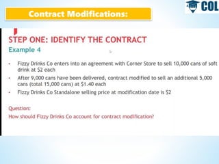 Contract Modifications:
 