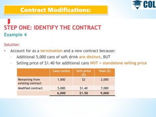 Contract Modifications:
 