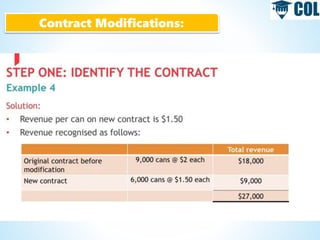 Contract Modifications:
 