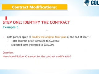 Contract Modifications:
 