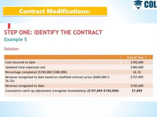Contract Modifications:
 