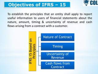 Objectives of IFRS – 15
To establish the principles that an entity shall apply to report
useful information to users of financial statements about the
nature, amount, timing & uncertainty of revenue and cash
flows arising from a contract with a customer.
IFRS
15
Based
on
Principles
Nature of Contract
Timing
Uncertainty of
Revenue
Cash flows from
Contract
 