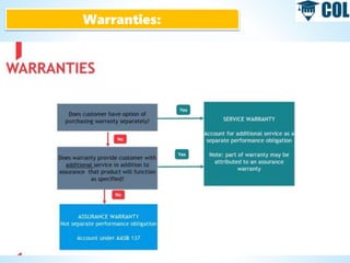Warranties:
 