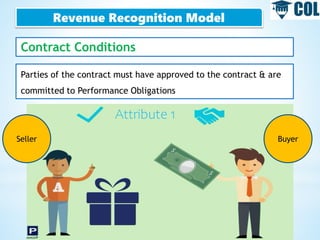 Revenue Recognition Model
Contract Conditions
Parties of the contract must have approved to the contract & are
committed to Performance Obligations
Attribute 1
Seller Buyer
 
